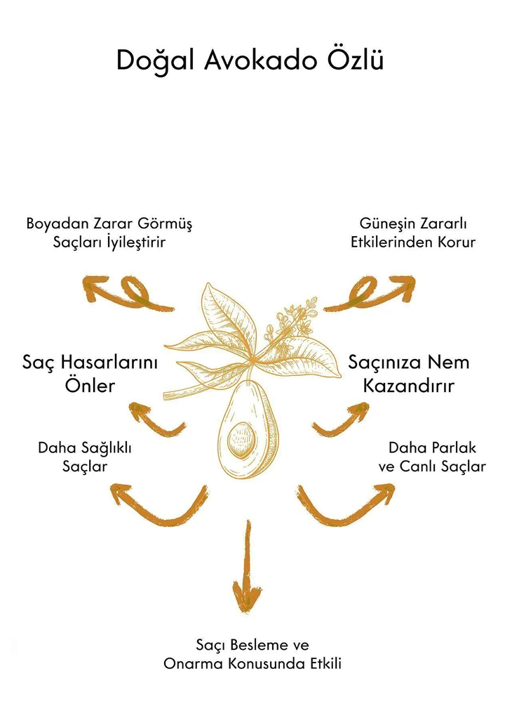 QUR Kırılma Onarıcı Parlaklık Ve Güçlendirici Avokadolu Nemlendirici Yağ Dengeleyen Saç Serumu - 2